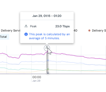 DSDhoverOverPeak.png