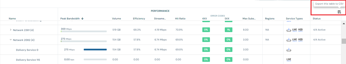 Del Serv Dashboard (Export).png