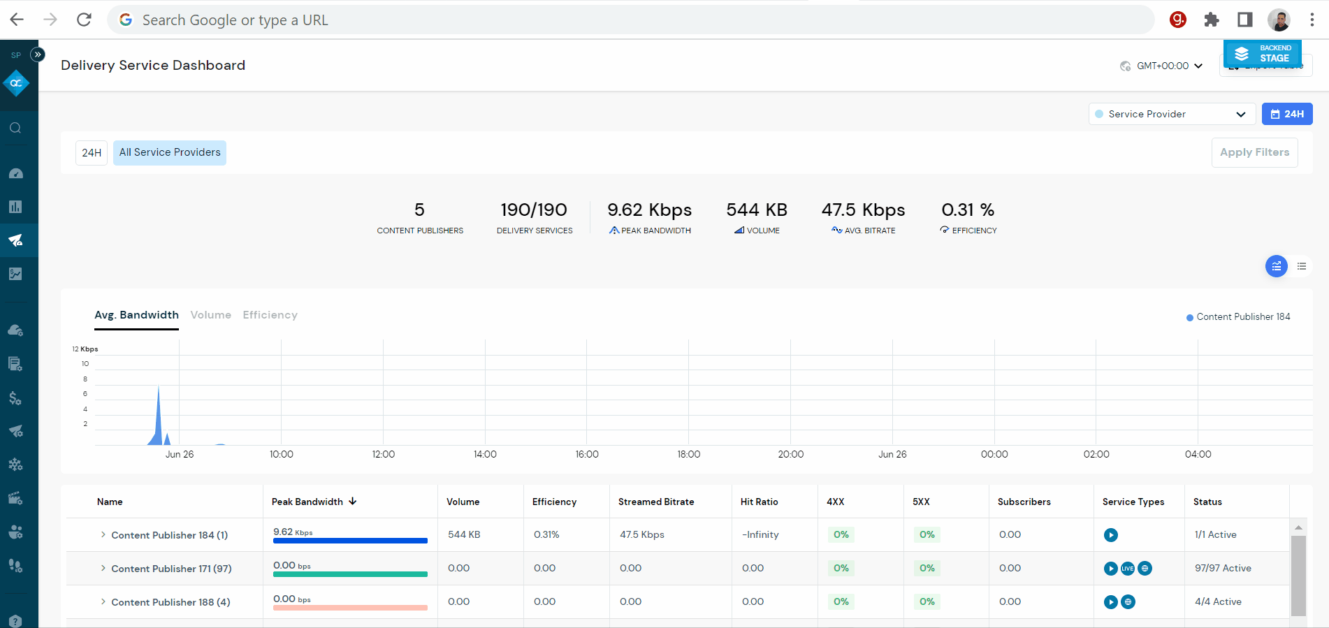 Delivery Services Dashboard.gif