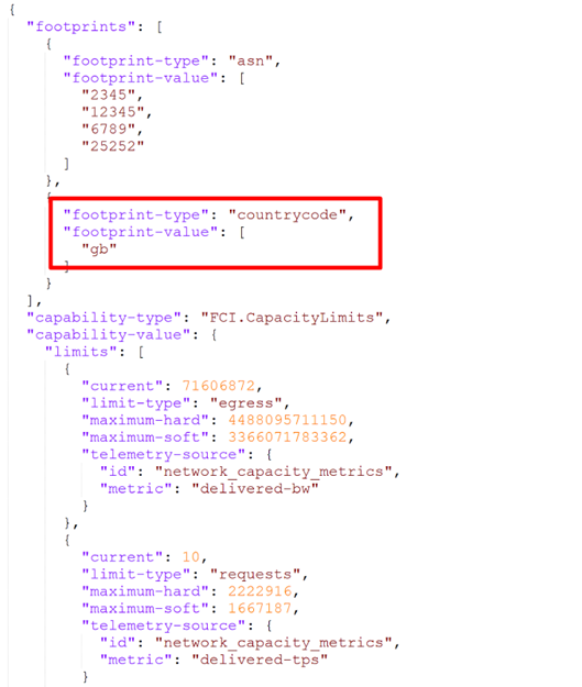 FCI API.png