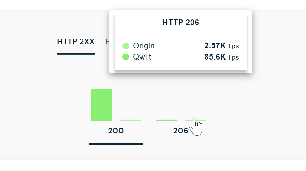 HTTPResponseHoverOverCode