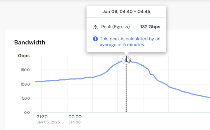 HoverPeak1.png
