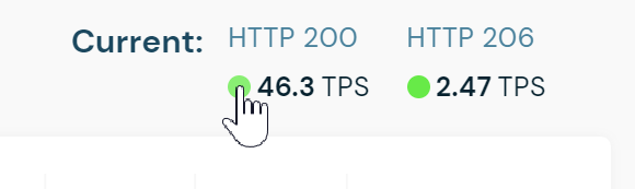 Select/unselect HTTP 200 code in the Current menu.