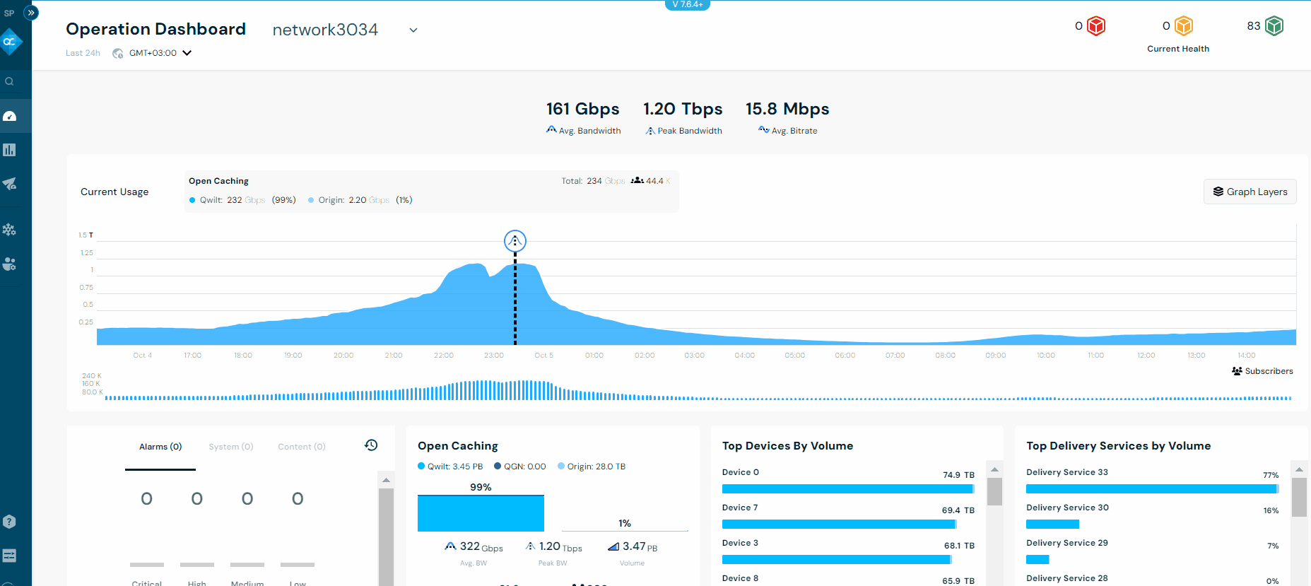 Operation Dashboard New .gif