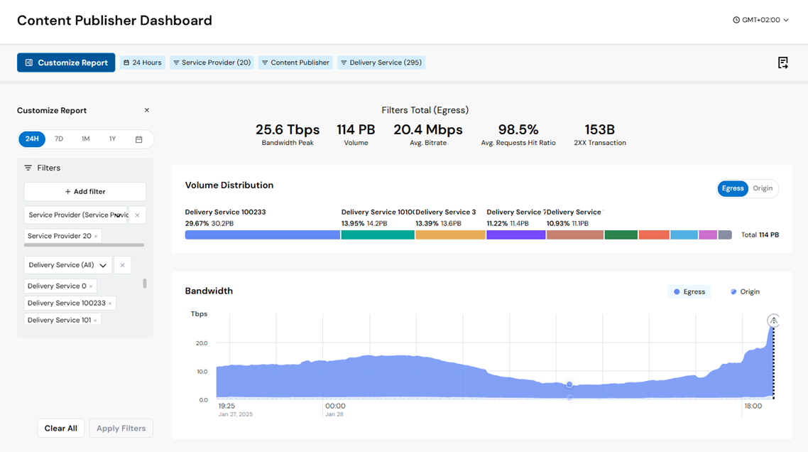 customizedReport1sans95percentile.png