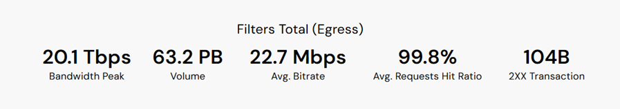 execSummaryCPReportsans95percentile.png