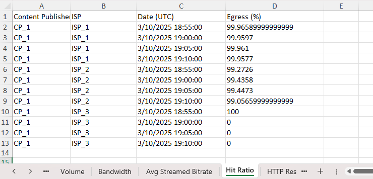 hitRatoExportBreakdown1.png