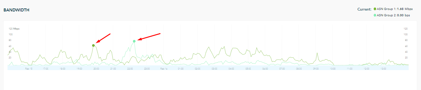 Peak Bandwidth