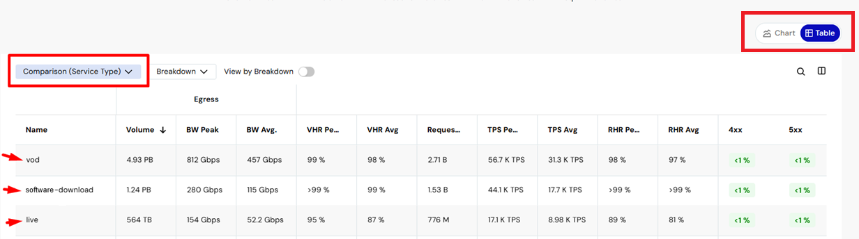 tableViewComparisonPlusHighlightToggle.png